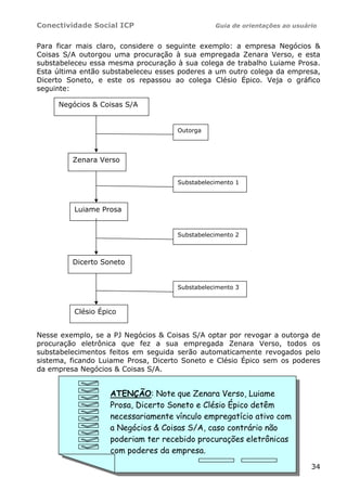 Conectividade Social ICP                        Guia de orientações ao usuário


Para ficar mais claro, considere o seguinte exemplo: a empresa Negócios &
Coisas S/A outorgou uma procuração à sua empregada Zenara Verso, e esta
substabeleceu essa mesma procuração à sua colega de trabalho Luiame Prosa.
Esta última então substabeleceu esses poderes a um outro colega da empresa,
Dicerto Soneto, e este os repassou ao colega Clésio Épico. Veja o gráfico
seguinte:

     Negócios & Coisas S/A


                                     Outorga




         Zenara Verso


                                     Substabelecimento 1



         Luiame Prosa


                                     Substabelecimento 2



         Dicerto Soneto


                                     Substabelecimento 3



         Clésio Épico


Nesse exemplo, se a PJ Negócios & Coisas S/A optar por revogar a outorga de
procuração eletrônica que fez a sua empregada Zenara Verso, todos os
substabelecimentos feitos em seguida serão automaticamente revogados pelo
sistema, ficando Luiame Prosa, Dicerto Soneto e Clésio Épico sem os poderes
da empresa Negócios & Coisas S/A.


                   ATENÇÃO: Note que Zenara Verso, Luiame
                   Prosa, Dicerto Soneto e Clésio Épico detêm
                   necessariamente vínculo empregatício ativo com
                   a Negócios & Coisas S/A, caso contrário não
                   poderiam ter recebido procurações eletrônicas
                   com poderes da empresa.
                                                                            34
 