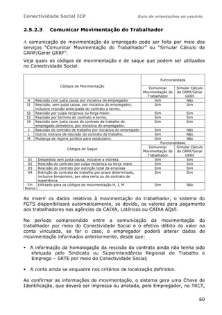 Conectividade Social ICP                                            Guia de orientações ao usuário


2.5.2.3          Comunicar Movimentação do Trabalhador

A comunicação de movimentação do empregado pode ser feita por meio dos
serviços “Comunicar Movimentação do Trabalhador” ou “Simular Cálculo da
GRRF/Gerar GRRF”.
Veja quais os códigos de movimentação e de saque que podem ser utilizados
no Conectividade Social:


                                                                                 Funcionalidade
                       Códigos de Movimentação
                                                                           Comunicar      Simular Cálculo
                                                                        Movimentação do   da GRRF/Gerar
                                                                          Trabalhador         GRRF
 H       Rescisão com justa causa por iniciativa do empregador                Sim              Não
 I1      Rescisão, sem justa causa, por iniciativa do empregador,             Sim              Sim
         inclusive rescisão antecipada do contrato a termo.
 I2      Rescisão por culpa recíproca ou força maior.                         Sim                 Sim
 I3      Rescisão por término do contrato a termo.                            Sim                 Sim
 I4      Rescisão sem justa causa do contrato de trabalho do                  Sim                 Sim
         empregado doméstico, por iniciativa do empregador.
 J       Rescisão do contrato de trabalho por iniciativa do empregado         Sim               Não
 L       Outros motivos de rescisão do contrato de trabalho.                  Sim               Não
 M       Mudança de regime jurídico para estatutário.                         Sim               Não
                                                                                 Funcionalidade
                                                                           Comunicar      Simular Cálculo
                           Códigos de Saque
                                                                        Movimentação do da GRRF/Gerar
                                                                          Trabalhador          GRRF
 01       Despedida sem justa causa, inclusive a indireta.                    Sim               Sim
 02       Rescisão do contrato por culpa recíproca ou força maior             Sim               Sim
 03       Rescisão do contrato por extinção total da empresa                  Sim               Sim
 04       Extinção do contrato de trabalho por prazo determinado,             Sim               Sim
          inclusive temporário, por obra certa ou do contrato de
          experiência.
  Em      Utilizado para os códigos de movimentação H, J, M                   Sim                 Não
Branco


Ao inserir os dados relativos à movimentação do trabalhador, o sistema do
FGTS disponibilizará automaticamente, se devido, os valores para pagamento
aos trabalhadores nas agências da CAIXA, Lotéricos ou CAIXA AQUI.

No período compreendido entre a comunicação da movimentação do
trabalhador por meio do Conectividade Social e o efetivo débito do valor na
conta vinculada, se for o caso, o empregador poderá alterar dados de
movimentação informados anteriormente, desde que:

     A informação da homologação da rescisão do contrato ainda não tenha sido
     efetuada pelo Sindicato ou Superintendência Regional do Trabalho e
     Emprego – SRTE por meio do Conectividade Social;

     A conta ainda se enquadre nos critérios de localização definidos.

Ao confirmar as informações de movimentação, o sistema gera uma Chave de
Identificação, que deverá ser impressa ou anotada, pelo Empregador, no TRCT,


                                                                                                        60
 