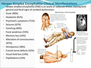 Herpes Simplex Encephalitis-Clinical Manifestations Herpes simplex encephalitis (HSE) is an acute or subacute illness, causing both general and focal signs of cerebral dysfunction: Fever (90%) Headache (81%) Psychiatric symptoms (71%) Seizures (67%) Vomiting (46%) Focal weakness (33%) Memory loss (24%) Alteration of consciousness  (97%) Hemiparesis (38%) Cranial nerve defects (32%) Visual field loss (14%) Papilledema (14%) 