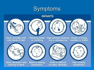 Symptoms 