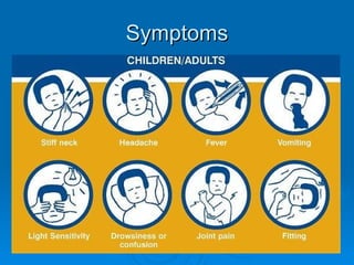 Symptoms 
