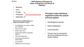 Comprehensive Overview of Central Nervous System Infections and ...