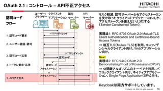 Authentication and Authorization of The Latest Keycloak | PDF