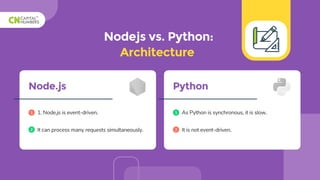 Node.js vs. Python 5 Ways to Pick the Best Technology for Your Back-end ...