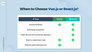 Vue.js vs. React.js: How to Choose the Right JavaScript Technology | PPT