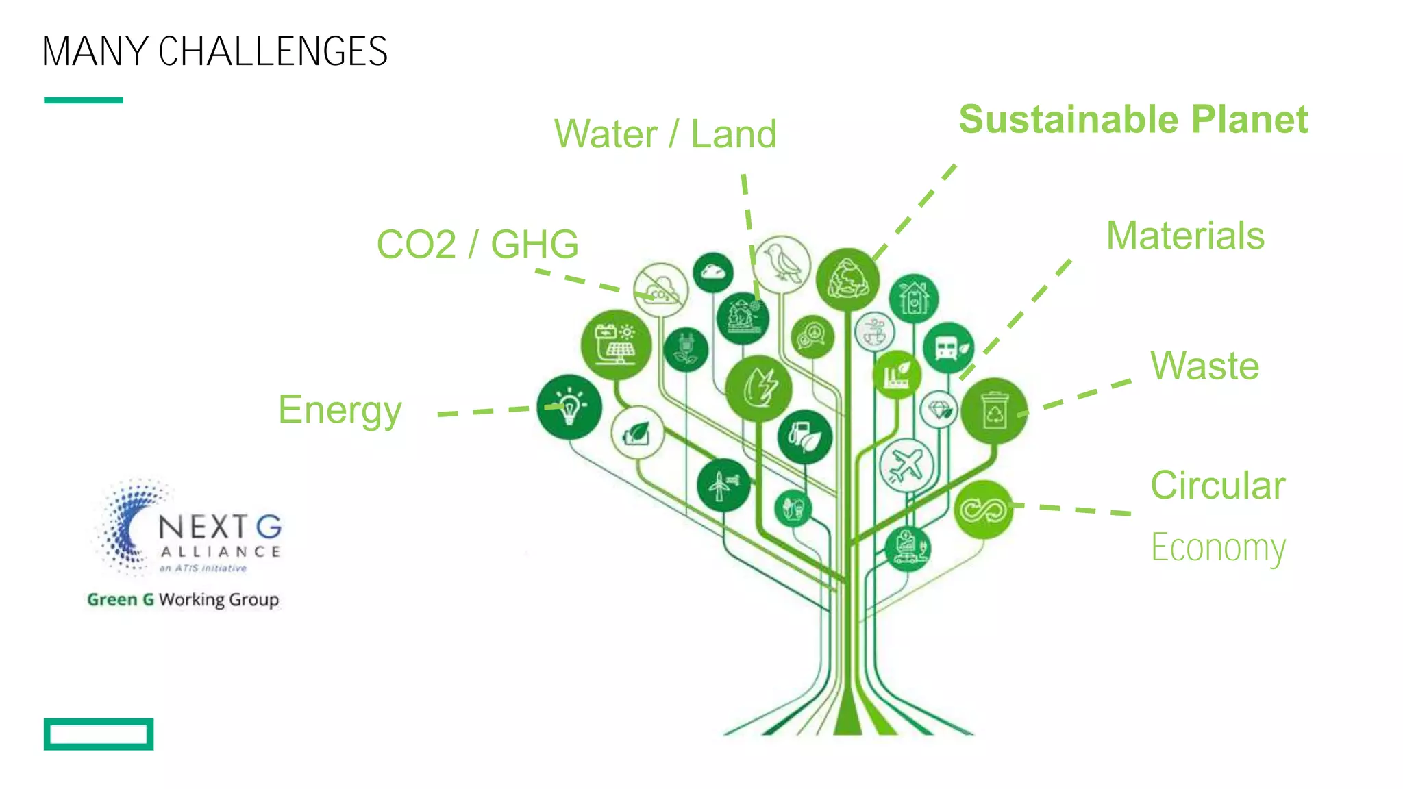 MANY CHALLENGES
Sustainable Planet
Energy
Materials
CO2 / GHG
Water / Land
Waste
Circular
Economy
 