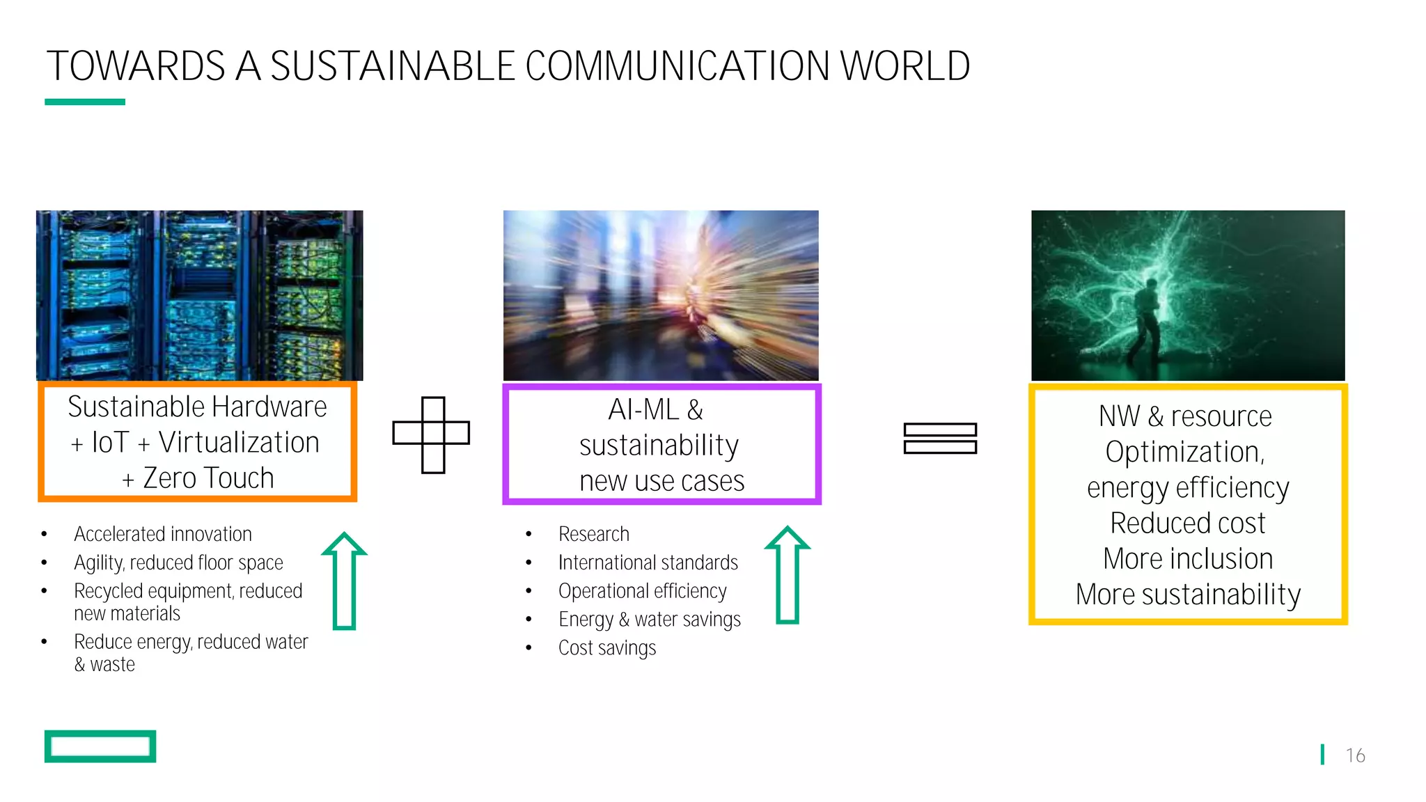 TOWARDS A SUSTAINABLE COMMUNICATION WORLD
AI-ML &
sustainability
new use cases
Sustainable Hardware
+ IoT + Virtualization
+ Zero Touch
NW & resource
Optimization,
energy efficiency
Reduced cost
More inclusion
More sustainability
• Research
• International standards
• Operational efficiency
• Energy & water savings
• Cost savings
• Accelerated innovation
• Agility, reduced floor space
• Recycled equipment, reduced
new materials
• Reduce energy, reduced water
& waste
16
 