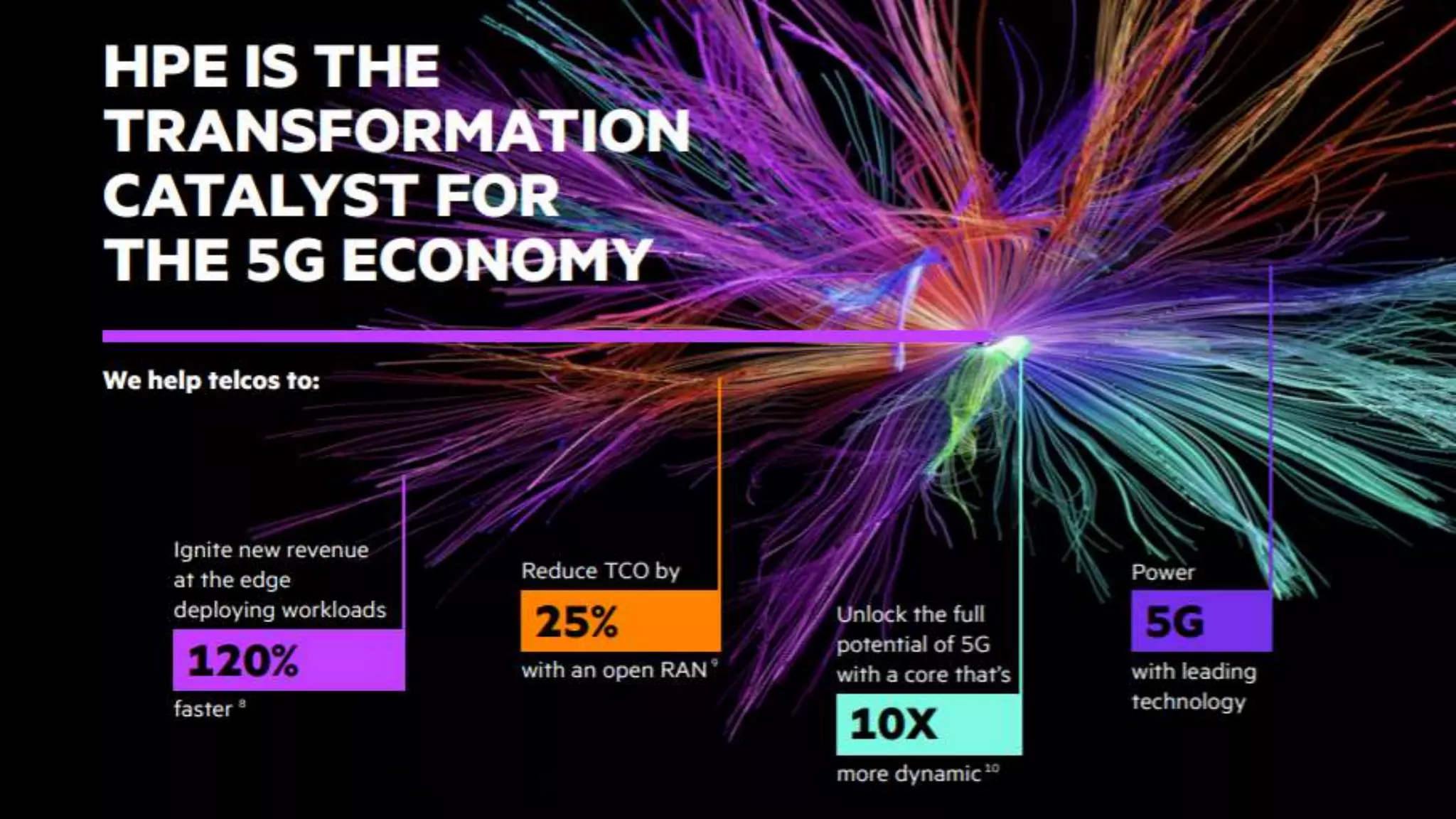 HPE CONFIDENTIAL - INTERNAL USE ONLY 18
 