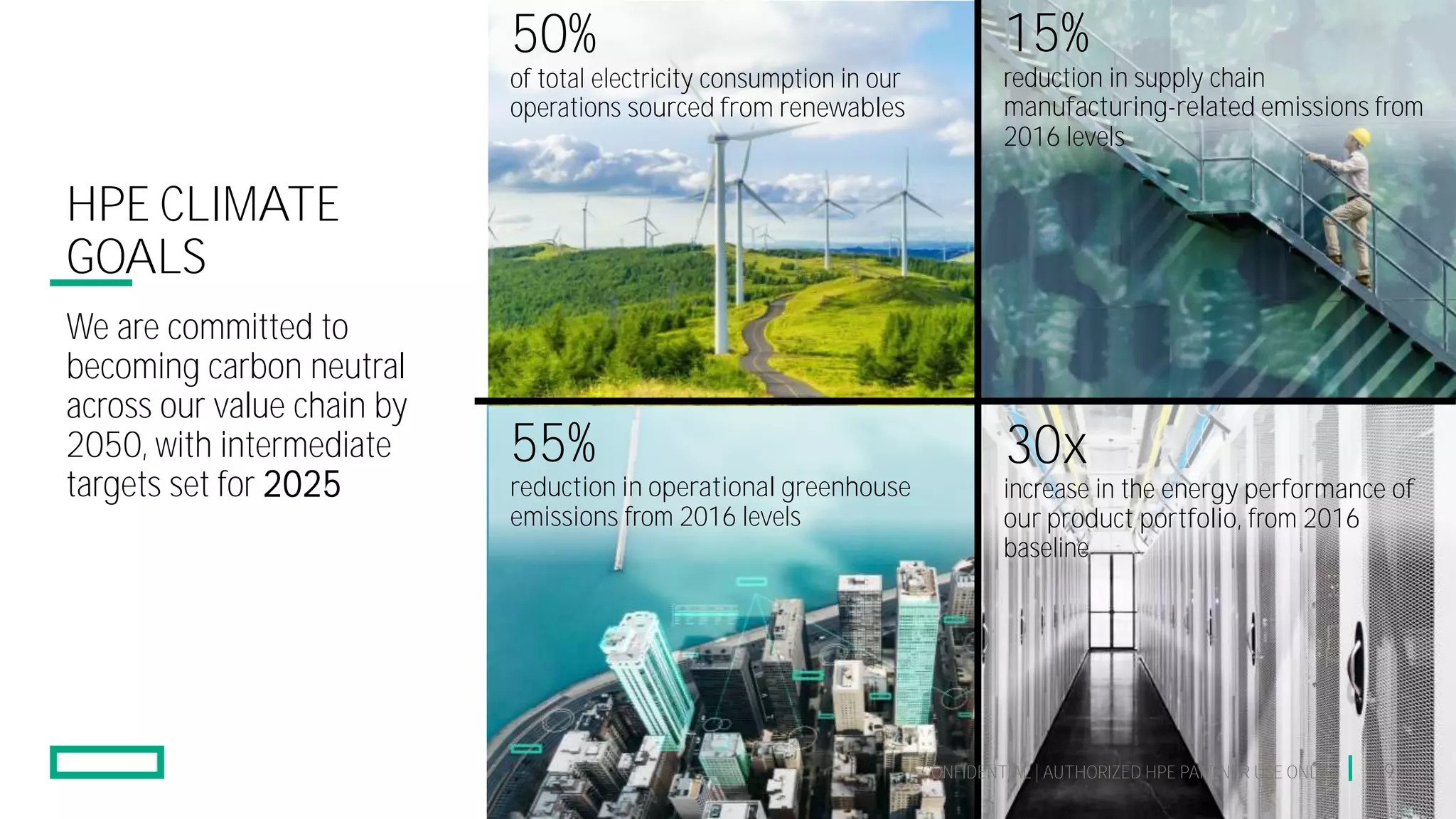 HPE CLIMATE
GOALS
We are committed to
becoming carbon neutral
across our value chain by
2050, with intermediate
targets set for 2025
19
55%
reduction in operational greenhouse
emissions from 2016 levels
50%
of total electricity consumption in our
operations sourced from renewables
30x
increase in the energy performance of
our product portfolio, from 2016
baseline
15%
reduction in supply chain
manufacturing-related emissions from
2016 levels
CONFIDENTIAL | AUTHORIZED HPE PARTNER USE ONLY
 