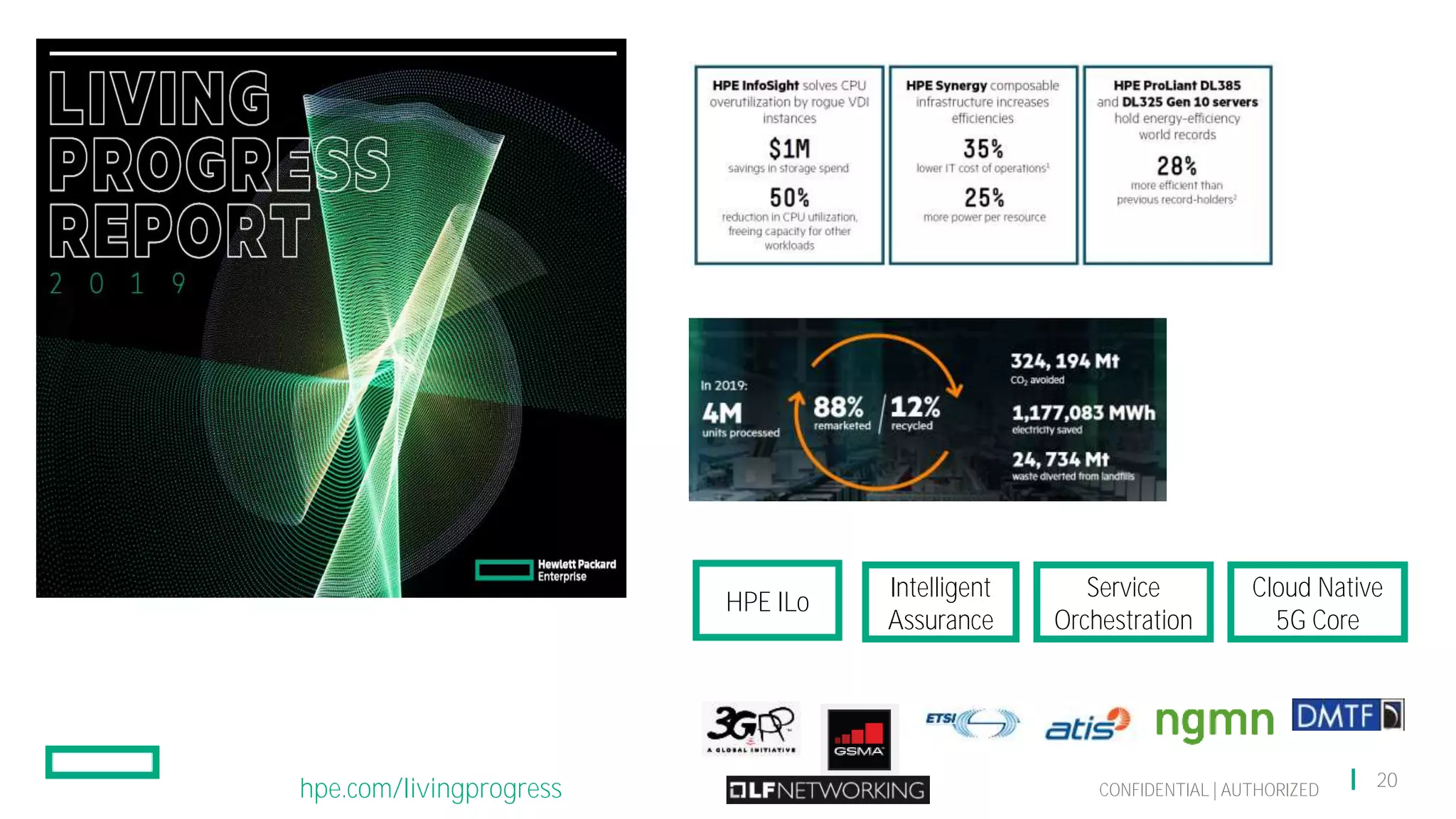 CONFIDENTIAL | AUTHORIZED
20
visit hpe.com/livingprogress
Note 2020 report coming soon
ENERGY EFFICIENT PRODUCTS
RECYCLING & CIRCULAR ECONOMY
SOFTWARE metrics, analytics, AI and energy optimization
HPE ILo
Intelligent
Assurance
Service
Orchestration
Cloud Native
5G Core
STANDARD Membership, contribution & compliance
 