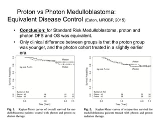 Proton vs Photon Medulloblastoma:
Equivalent Disease Control (Eaton, IJROBP, 2015)
• Conclusion: for Standard Risk Medulloblastoma, proton and
photon DFS and OS was equivalent.
• Only clinical difference between groups is that the proton group
was younger, and the photon cohort treated in a slightly earlier
era.
 