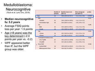 Medulloblastoma:
Neurocognitive
(Yock et al. Lanc Onc, 2016)
• Median neurocognitive
fu: 5.2 years
• Average FSIQ points
loss per year: 1.5 points
• Age (<8 years) was the
key determinant (-2.0
points per year vs. -0.2)
• WPF appeared better
than IF, but the WPF
group was older.
 