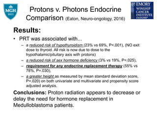 Protons v. Photons Endocrine
Comparison (Eaton, Neuro-ongology, 2016)
Results:
• PRT was associated with...
– a reduced risk of hypothyroidism (23% vs 69%, P<.001), (NO exit
dose to thyroid. All risk is now due to dose to the
hypothalamic/pituitary axis with protons)
– a reduced risk of sex hormone deﬁciency (3% vs 19%, P=.025),
– requirement for any endocrine replacement therapy (55% vs
78%, P=.030),
– a greater height as measured by mean standard deviation score,
P=.020) on both univariate and multivariate and propensity score
adjusted analysis.
Conclusions: Proton radiation appears to decrease or
delay the need for hormone replacement in
Medulloblastoma patients.
 