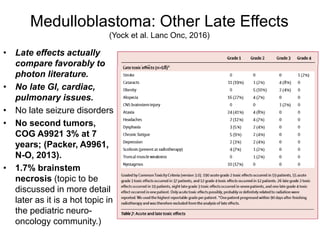 Medulloblastoma: Other Late Effects
(Yock et al. Lanc Onc, 2016)
• Late effects actually
compare favorably to
photon literature.
• No late GI, cardiac,
pulmonary issues.
• No late seizure disorders
• No second tumors,
COG A9921 3% at 7
years; (Packer, A9961,
N-O, 2013).
• 1.7% brainstem
necrosis (topic to be
discussed in more detail
later as it is a hot topic in
the pediatric neuro-
oncology community.)
 