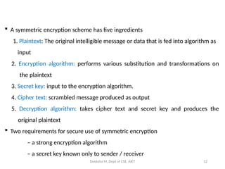 Model of Network Security and Introduction of Symmetric Cipher model.pptx