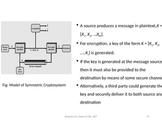 Model of Network Security and Introduction of Symmetric Cipher model.pptx