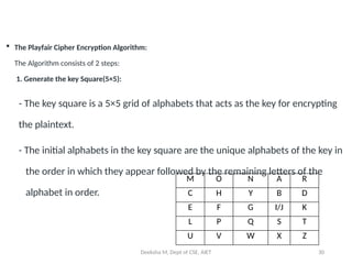 Model of Network Security and Introduction of Symmetric Cipher model.pptx