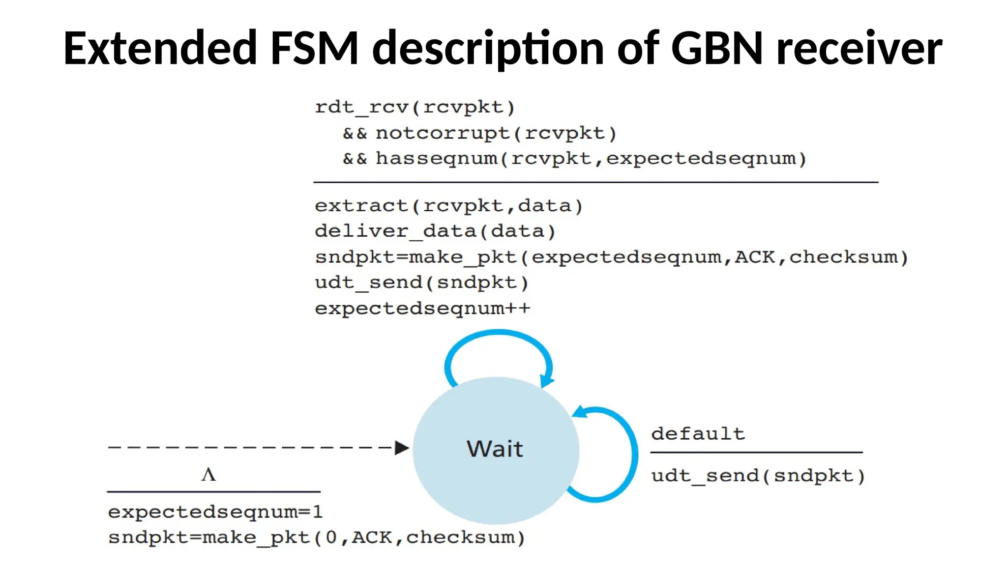 Extended FSM description of GBN receiver
 