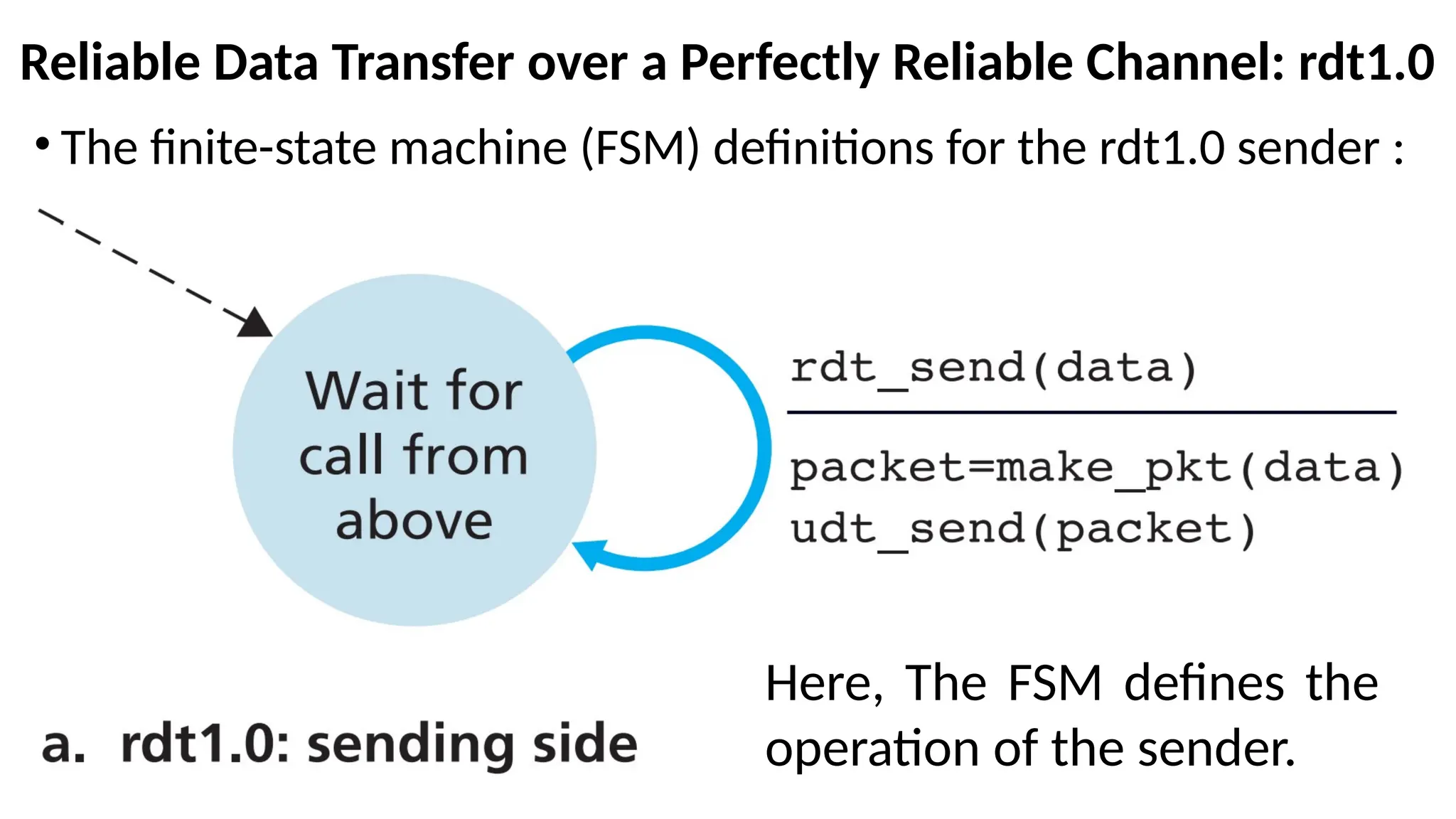 Reliable Data Transfer over a Perfectly Reliable Channel: rdt1.0
• The finite-state machine (FSM) definitions for the rdt1.0 sender :
Here, The FSM defines the
operation of the sender.
 