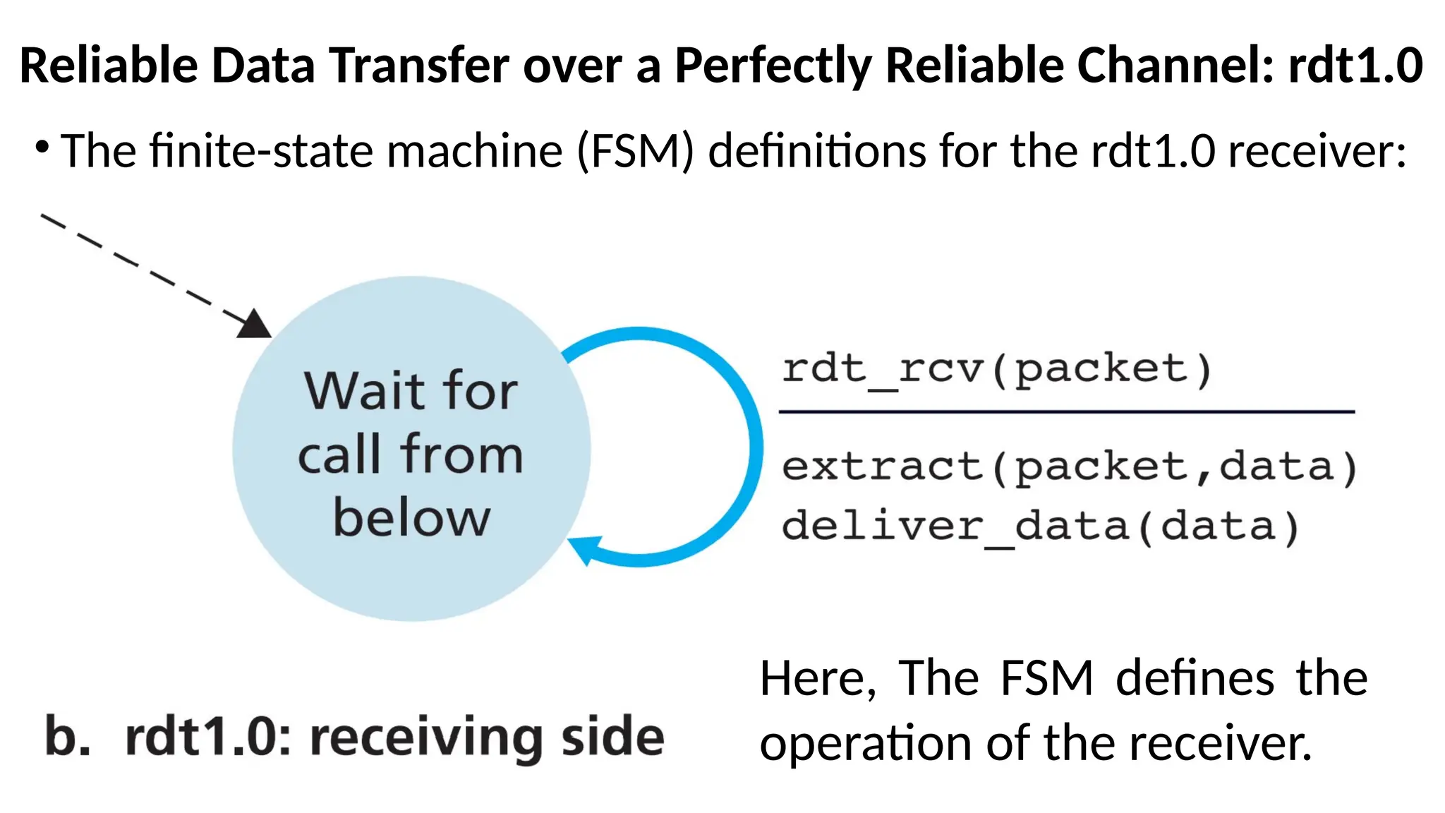 Reliable Data Transfer over a Perfectly Reliable Channel: rdt1.0
• The finite-state machine (FSM) definitions for the rdt1.0 receiver:
Here, The FSM defines the
operation of the receiver.
 