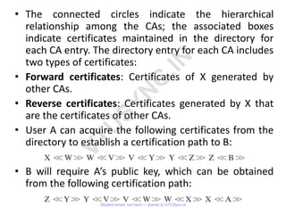 Comprehensive Overview of Cryptographic Hash Functions and Key ...