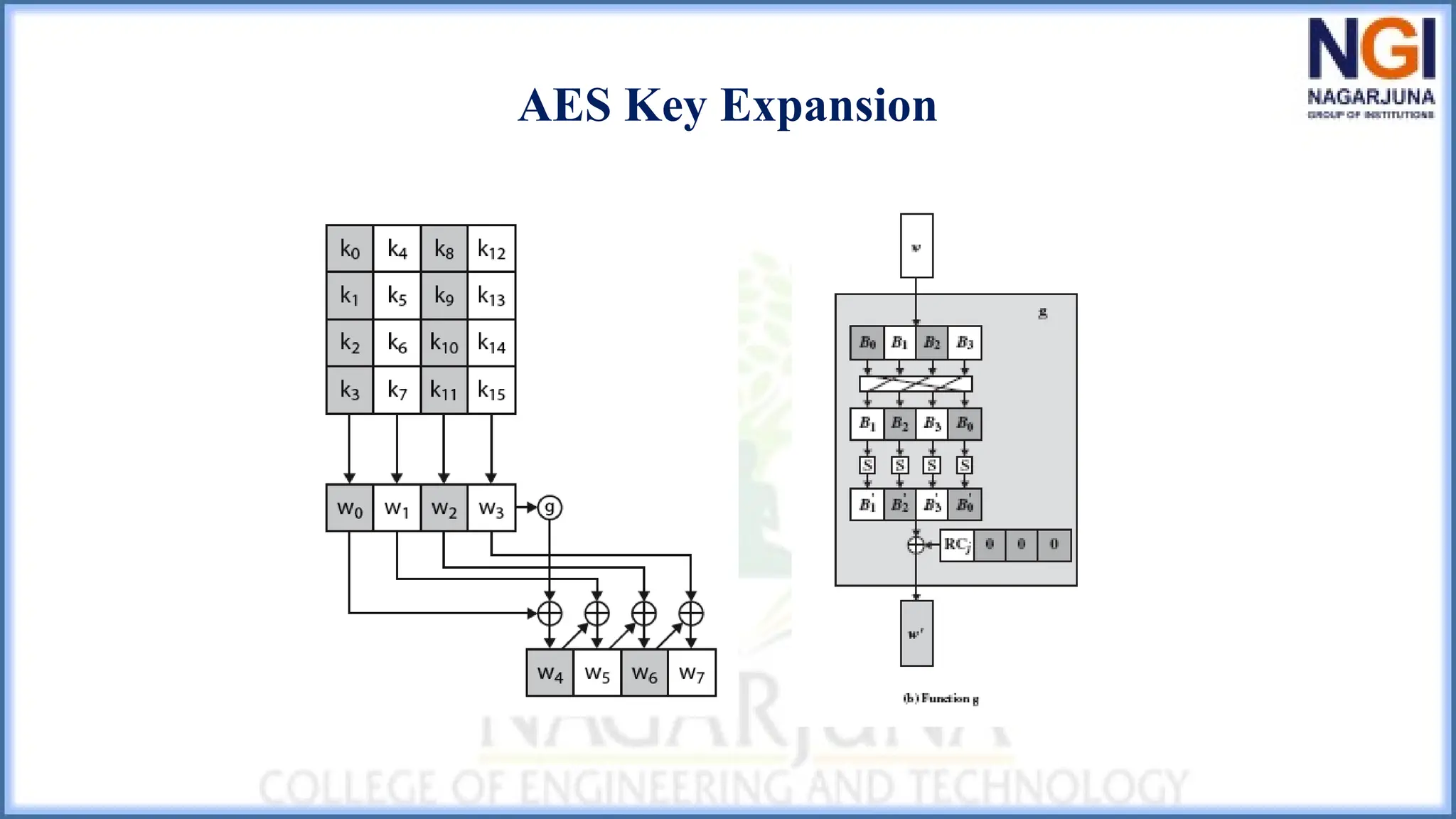 AES Key Expansion
 