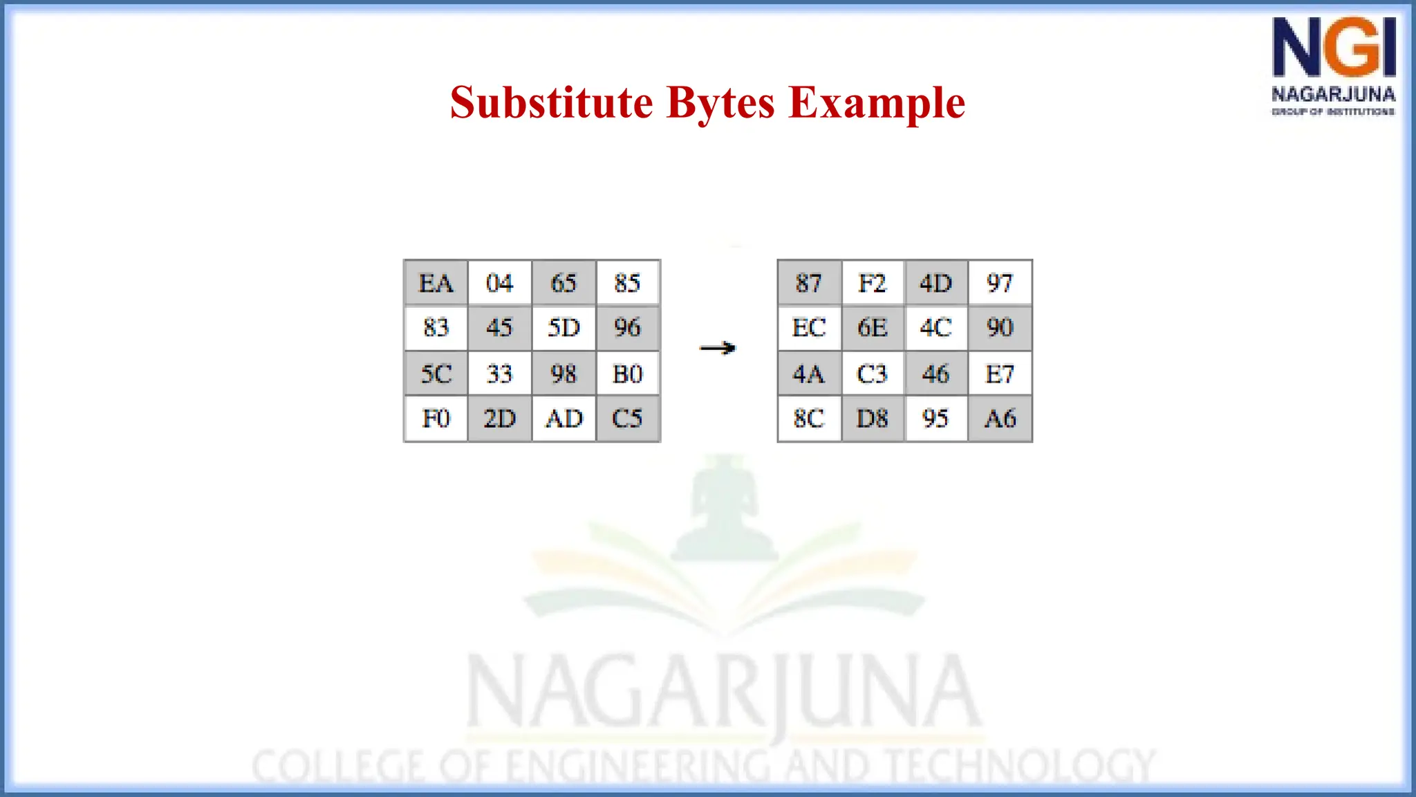Substitute Bytes Example
 
