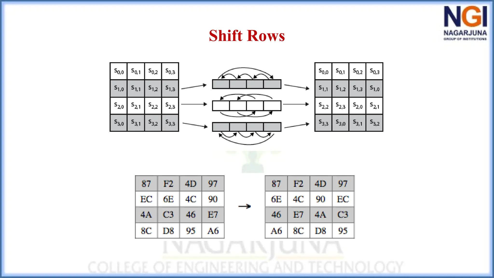 Shift Rows
 