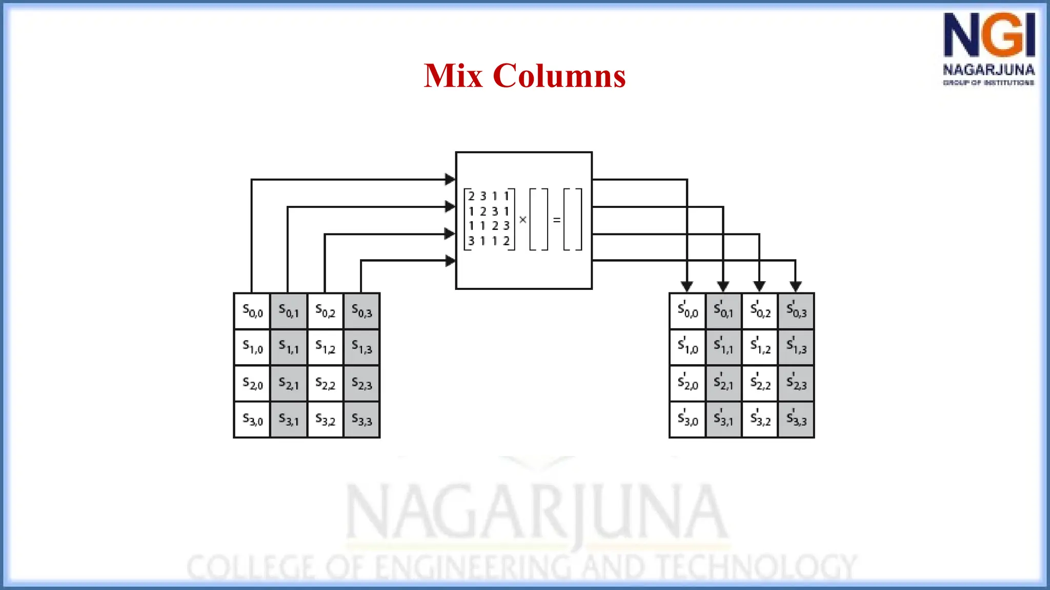 Mix Columns
 