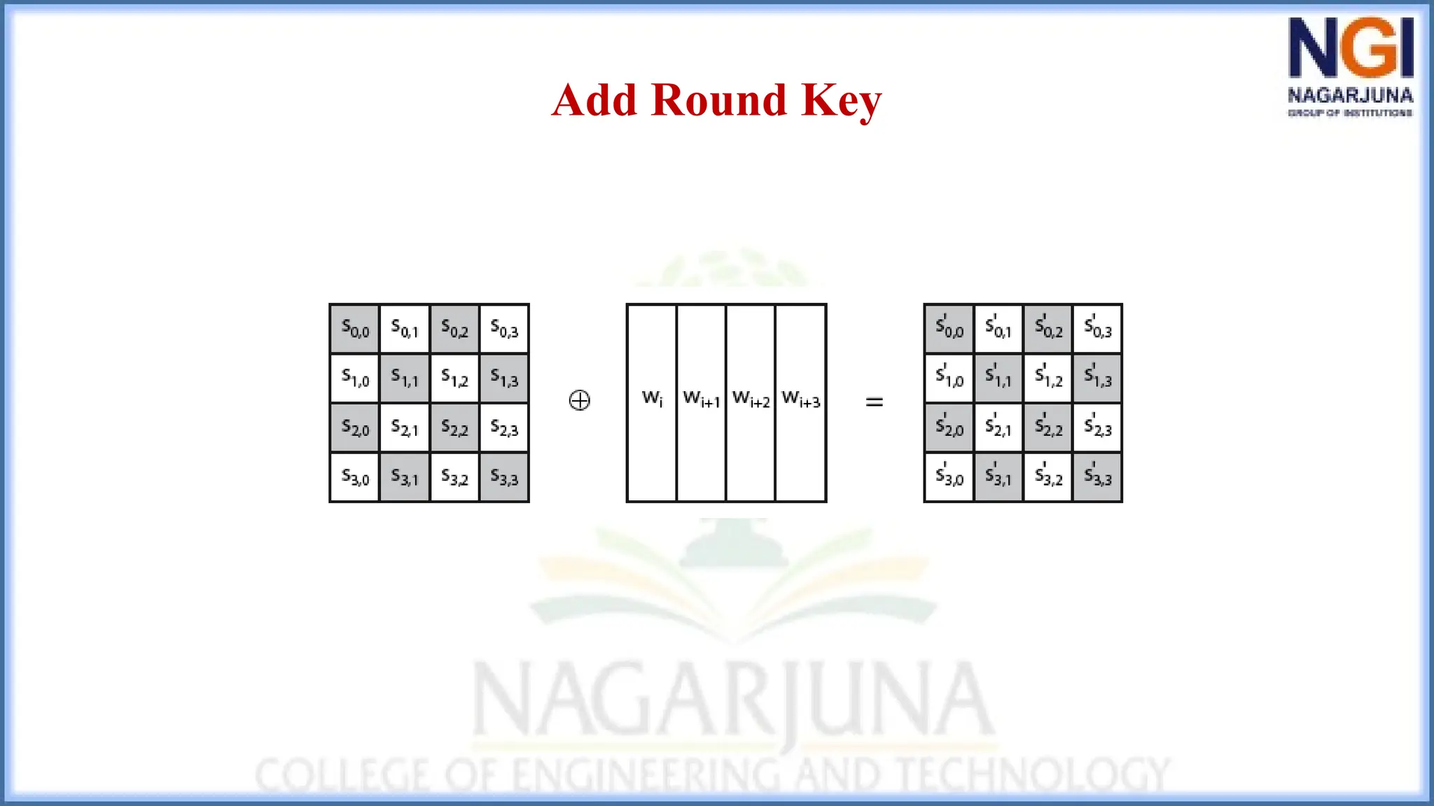 Add Round Key
 