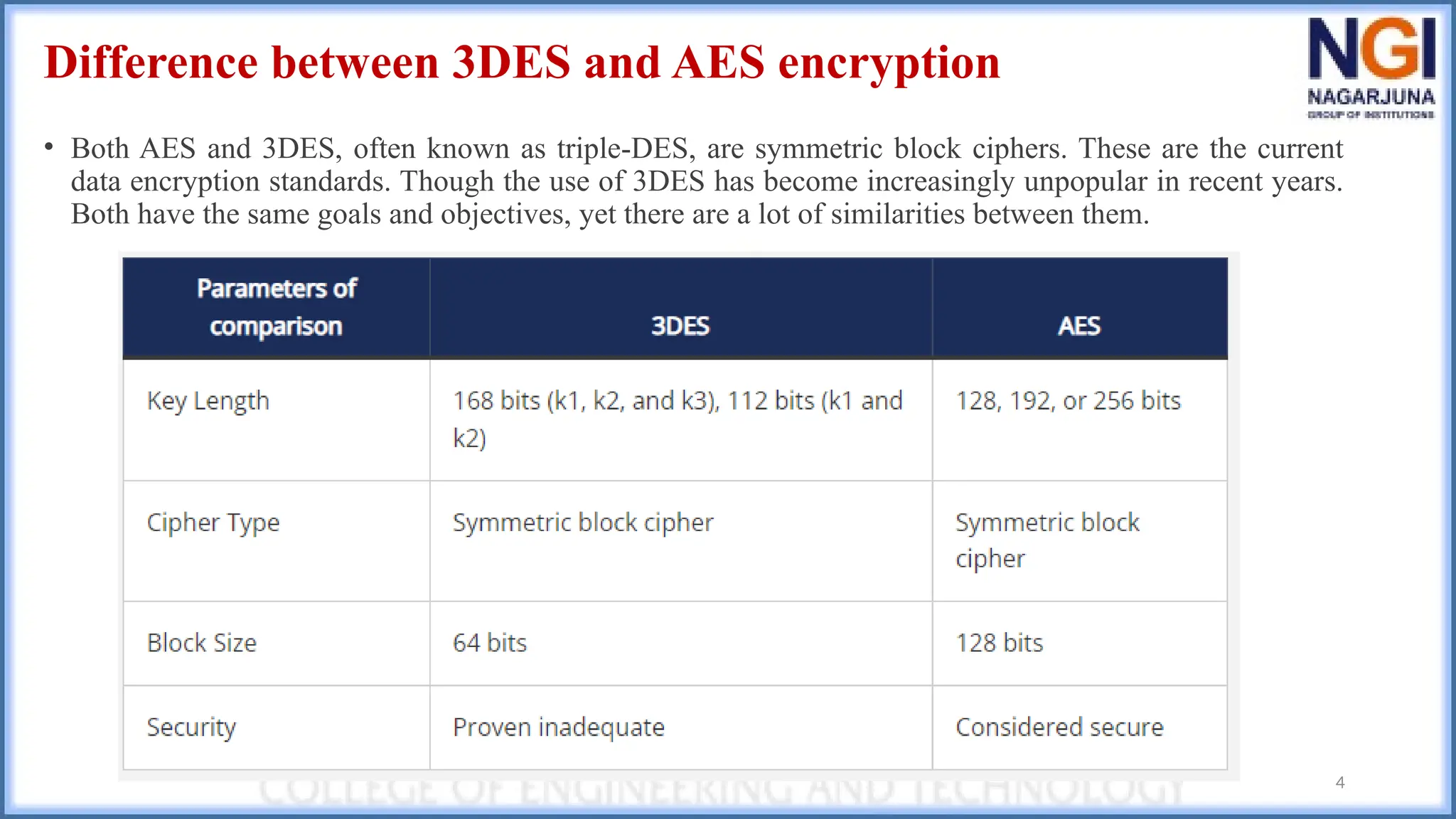 Difference between 3DES and AES encryption
• Both AES and 3DES, often known as triple-DES, are symmetric block ciphers. These are the current
data encryption standards. Though the use of 3DES has become increasingly unpopular in recent years.
Both have the same goals and objectives, yet there are a lot of similarities between them.
4
 