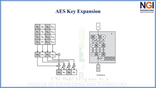 AES Key Expansion
 