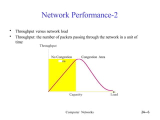 Computer Networks Security Module 4.pptx