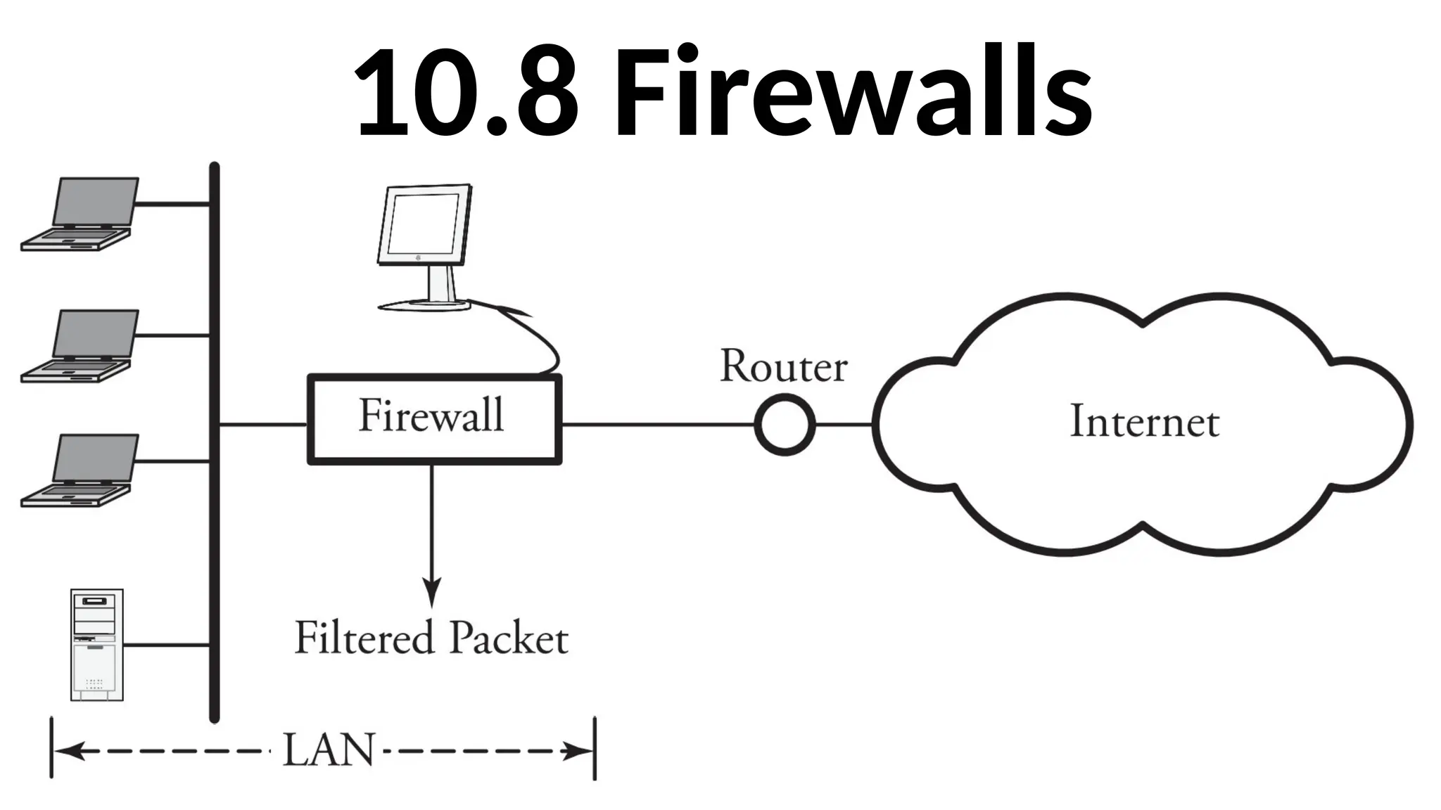 10.8 Firewalls
 