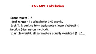 CNS MPO Score application in drug discovery CNS MPO Score application ...