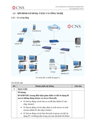 Giới thiệu giải pháp quản trị doanh nghiệp CNS.NET