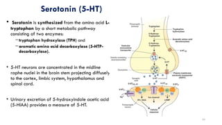5 Htp Function Central Nervous System neurotransmitters.pptx