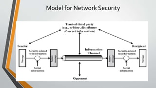 Model for Network Security
 