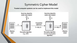 Symmetric Cipher Model
Trusted computer systems can be used to implement this model
 