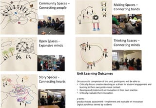 Community Spaces –
Connecting people
Open Spaces -
Expansive minds
Story Spaces -
Connecting hearts
Making Spaces –
Connecting hands
Thinking Spaces –
Connecting minds
Unit Learning Outcomes
On successful completion of this unit, participants will be able to:
• Critically discuss creative teaching as a driver for student engagement and
learning in their own professional context.
• Develop and implement an innovation in their own practice.
• Critically evaluate their innovation.
2 terms
practice-based assessment – implement and evaluate an innovation
Digital portfolios owned by students
 