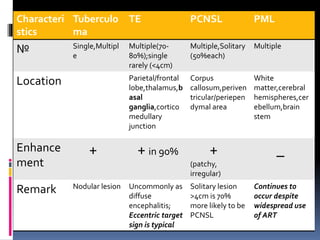 Tricular CNS OIs.pptx