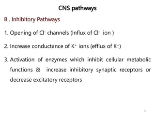 CNS pathways
B . Inhibitory Pathways
1. Opening of Cl- channels (Influx of Cl- ion )
2. Increase conductance of K+ ions (efflux of K+)
3. Activation of enzymes which inhibit cellular metabolic
functions & increase inhibitory synaptic receptors or
decrease excitatory receptors
5
 
