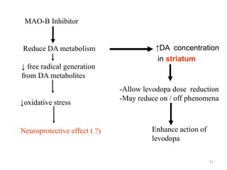 77
↓ free radical generation
from DA metabolites
↓oxidative stress
Neuroprotective effect ( ?)
MAO-B Inhibitor
Reduce DA metabolism ↑DA concentration
in striatum
-Allow levodopa dose reduction
-May reduce on / off phenomena
Enhance action of
levodopa
 
