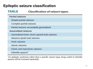 Epileptic seizure classification
87
 