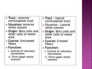  Tract : Anterior
corticospinal tract
 Situation: Anterior
white column
 Origin: Betz cells and
other cells of motor
area
 Course: Uncrossed
fibers
 Function:
i. Control of voluntary
movements
ii. Form upper motor
neurons
 Tract : lateral
corticospinal tract
 Situation : Lateral
white column
 Origin: Betz cells and
other cells of motor
area
 Course: Crossed
fibers
 Function:
i. Control of voluntary
movements
ii. Form upper motor
neurons
 