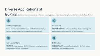 Diverse Applications of
GoPhish
GoPhish proves invaluable across various sectors, enhancing security posture and understanding human behaviour in the face of cyber
threats.
Financial Services
Banks and financial institutions use GoPhish to test employee
security awareness and protect against credential theft.
Healthcare
Organizations
Hospitals and clinics simulate phishing attacks to safeguard
patient data and comply with HIPAA regulations.
Government and
Defense
Government agencies use GoPhish to assess security readiness
and protect classified information.
Enterprise
Corporations
Large companies across all sectors deploy GoPhish to train
employees and reduce breach risk.
 