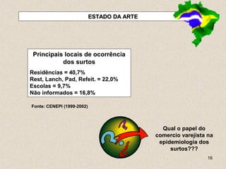 16
ESTADO DA ARTEESTADO DA ARTE
Fonte: CENEPI (1999-2002)
Principais locais de ocorrência
dos surtos
Residências = 40,7%
Rest, Lanch, Pad, Refeit. = 22,0%
Escolas = 9,7%
Não informados = 16,8%
Qual o papel do
comercio varejista na
epidemiologia dos
surtos???
 