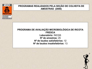 31
PROGRAMA DE AVALIAÇÃO MICROBIOLÓGICA DE RICOTA
FRESCA
Laboratório: INCQS
Nº de amostras: 25
Nº de laudos satisfatórios: 12
Nº de laudos insatisfatórios: 13
PROGRAMAS REALIZADOS PELA SEÇÃO DE COLHEITA DE
AMOSTRAS (2006)
 