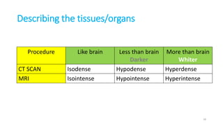 Describing the tissues/organs
Procedure Like brain Less than brain
Darker
More than brain
Whiter
CT SCAN Isodense Hypodense Hyperdense
MRI Isointense Hypointense Hyperintense
18
 