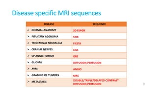 Disease specific MRI sequences
DISEASE SEQUENCE
 NORMAL ANATOMY 3D FSPGR
 PITUITARY ADENOMA STIR
 TRIGEMINAL NEURALGIA FIESTA
 CRANIAL NERVES CISS
 CP ANGLE TUMOR GRE
 GLIOMA DIFFUSION,PERFUSION
 AVM ANGIO
 GRADING OF TUMORS MRS
 METASTASIS DOUBLE/TRIPLE/DELAYED CONTRAST
DIFFUSION,PERFUSION 39
 